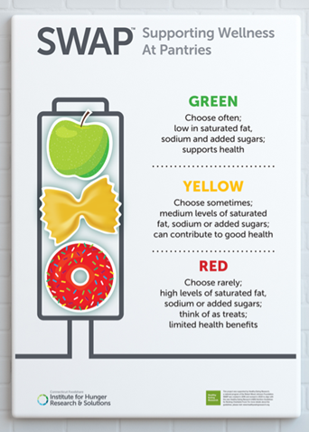 Supporting Wellness at Pantries color system: Green means choose often because it is low in sautrated fat, sodium, and added sugars and it supports health.
Yellow means choose sometimes because it has medium levels of saturated fat, sodium or added sugars and can contribute to good health. 
Red means choose rarely because it has high levels of saturated fat, sodium or added sugars. Think of these as treats. They provide limited health benefits.